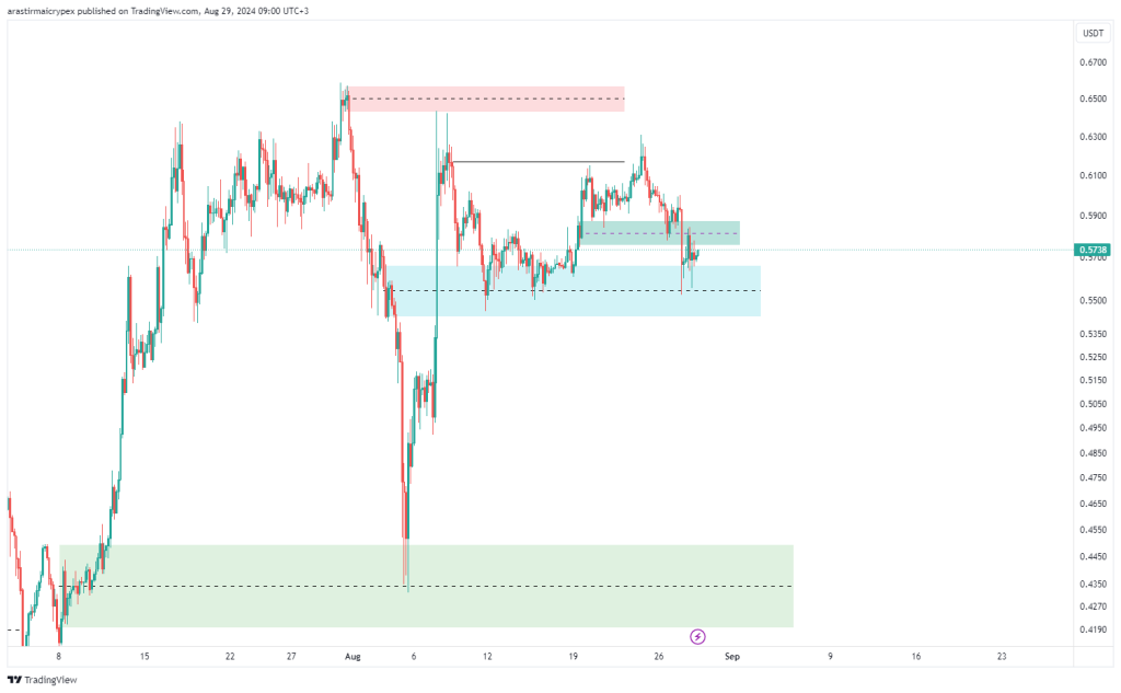 xrp 29-08-2024